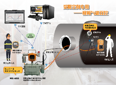 凯时娱乐特级动火作业气体监测仪安全监护 确保特级动火作业安全