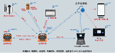 应急能力提升：凯时娱乐产品中标背后的品质与实力