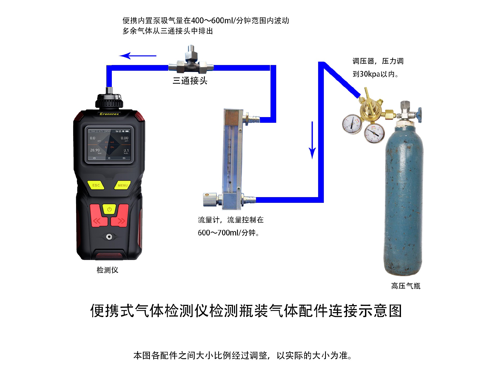 凯时娱乐便携式气体检测仪，，，，，，瓶装气体浓度检测示意图.jpg