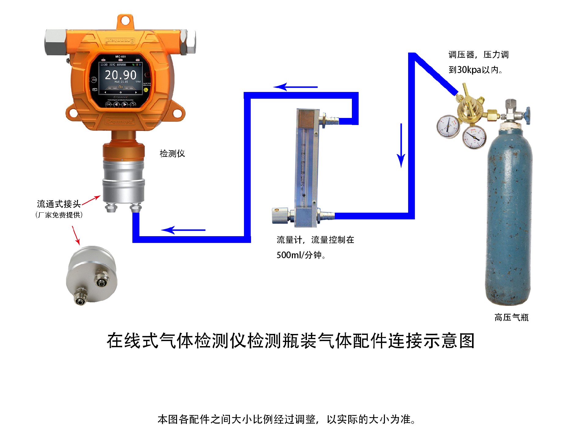 凯时娱乐固定式气体检测仪，，，，，瓶装气体浓度检测示意图.jpg