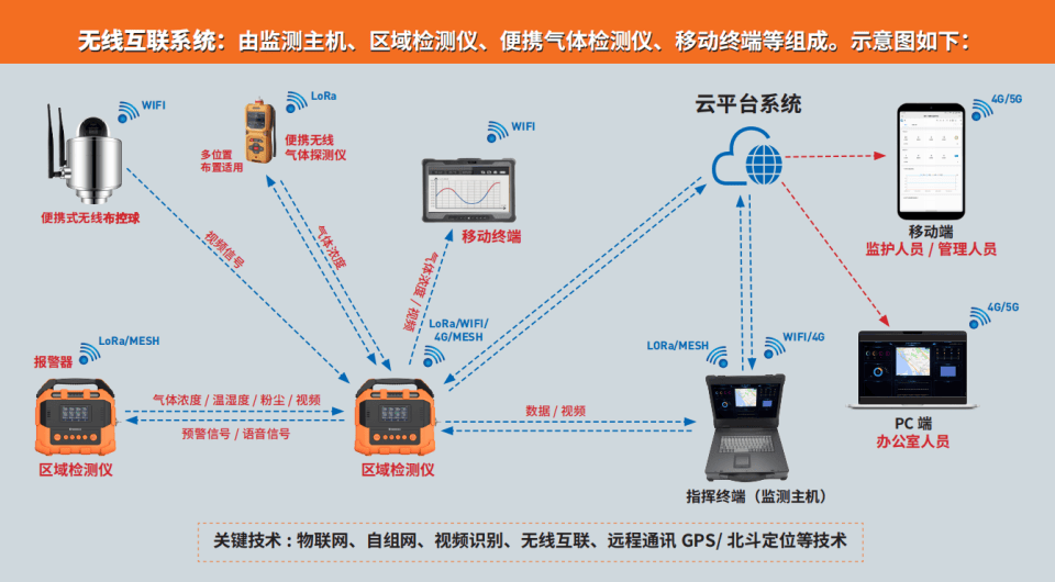 凯时KB88·(中国区)官方网站