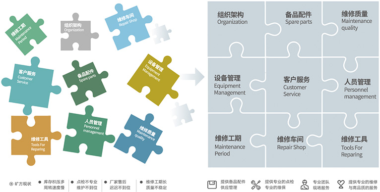 援手客户聚焦主业，提高经营效能